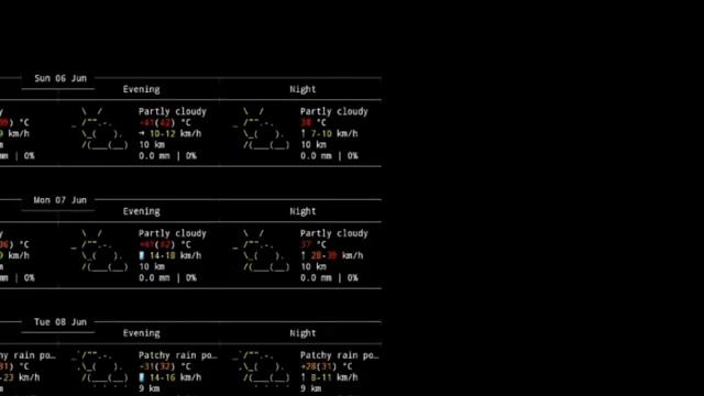 TERMUX FOYDALI LIFEHACKLAR | TERMUXDA ISHLASH | TERMUXDA OB-HAVONI BILISH | TERMUX CMATRIX