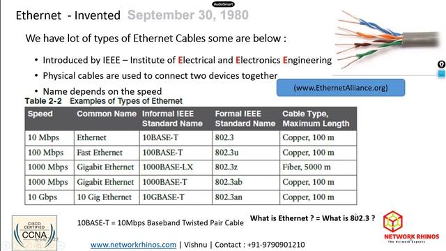 CCNA Live Demo - English - By. Vishnu Vardhan S смотреть онлайн