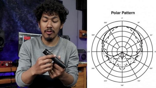 Microphone Polar Pattern Lesson | Instrument Lesson | Guitarshop Nepal смотреть онлайн
