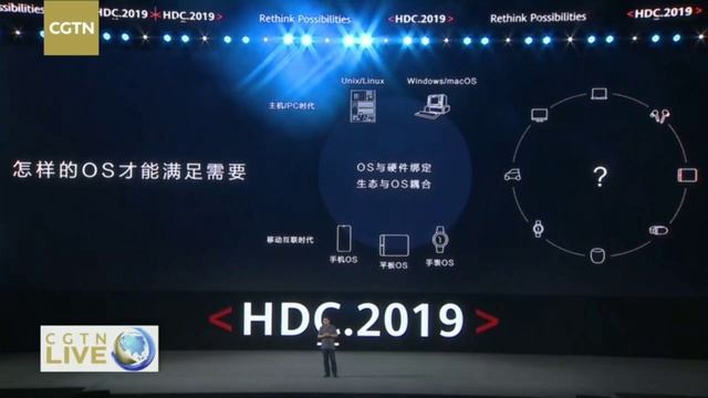 HARMONY OS QUE ES, EN QUE TIEMPO SE PUEDE INSTALAR EN TU SMARTPHONE. смотреть онлайн