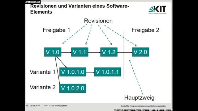 01: Automatisch ablaufende Testfälle, Prüfprogramme für Eclipse, Versionskontrollsysteme, Git смотреть онлайн