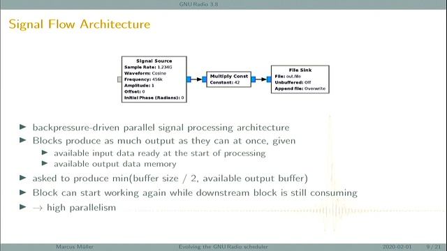 How to evolve the GNU Radio scheduler Embracing and breaking legacy смотреть онлайн