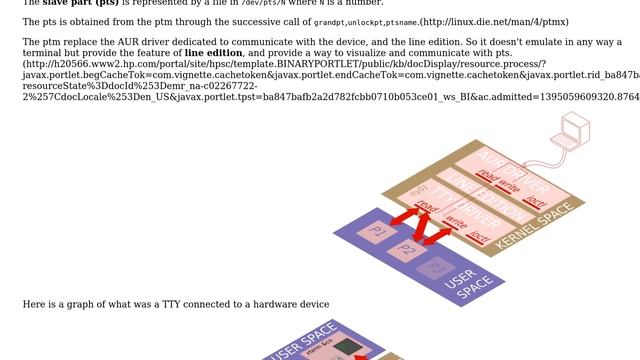 What are the responsibilities of each Pseudo-Terminal (PTY) component (software, master side,... смотреть онлайн