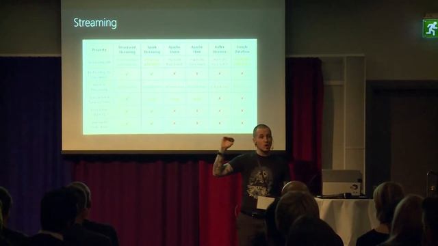 Apache Spark in Theory and in Practice - Robert Luciani смотреть онлайн