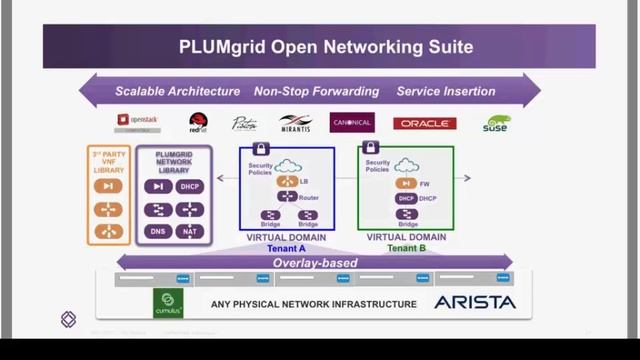 PLUMgrid + Mirantis pure-play OpenStack Solution Webinar смотреть онлайн