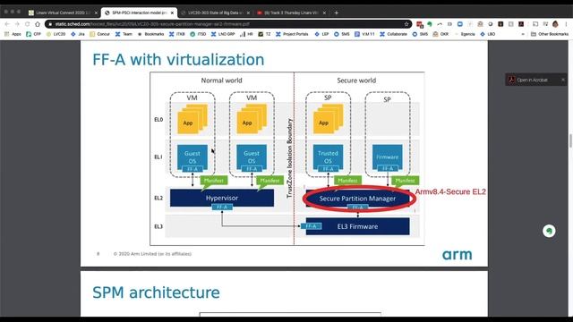 LVC20 305 Secure Partition Manager S EL2 firmware for Arm A class devices смотреть онлайн