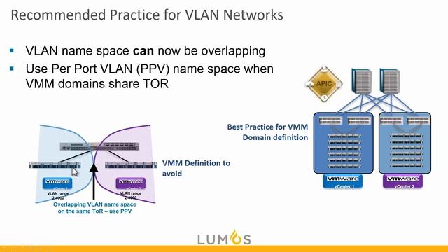Module 07 VMM Integration Part 2 Introduction and Overview смотреть онлайн