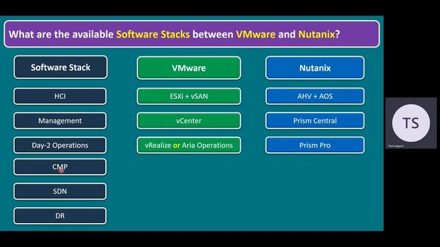 What are the available Software Stacks between VMware and Nutanix? смотреть онлайн