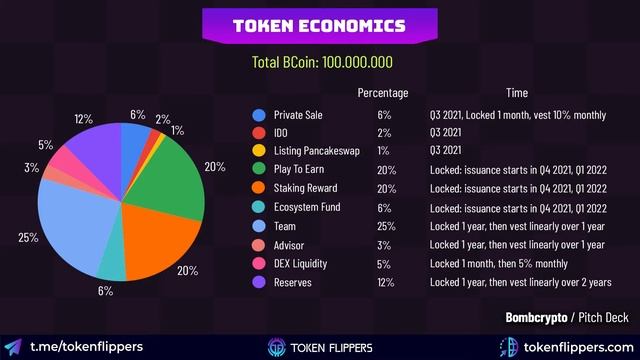 NEW IDO ALERT | Bomb Crypto | Upcoming IDOs смотреть онлайн