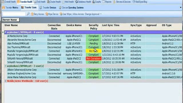 Lotus Notes Traveler Monitoring смотреть онлайн