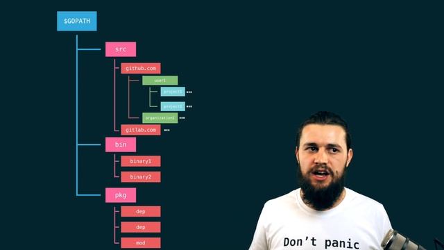 Demistifying GOPATH. Basic Go commands (Go Basics #1) смотреть онлайн