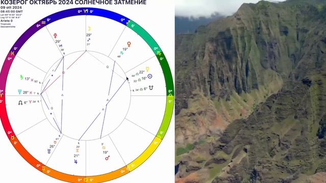 ♑️КОЗЕРОГ ОКТЯБРЬ🟡СОЛНЕЧНОЕ ЗАТМЕНИЕ ! МОЩНЫЕ ПЕРЕМЕНЫ