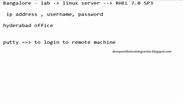 Linux Tutorials for DevOps and Splunk | Putty Tutorial for Beginners смотреть онлайн
