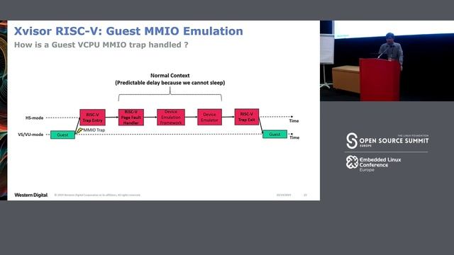 Xvisor: Embedded Hypervisor for RISC-V - Anup Patel, Western Digital смотреть онлайн