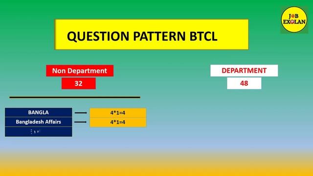 BTCL। Junior Assistant Manager Preparation । বিটিসিএল শেষ মুহূর্তের প্রস্তুতি смотреть онлайн