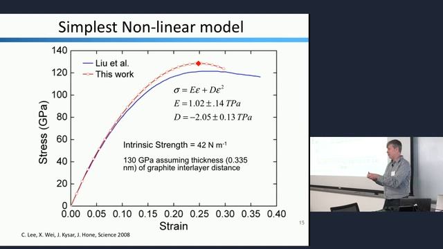 2D Material Workshop 2017: Mechanical Properties смотреть онлайн