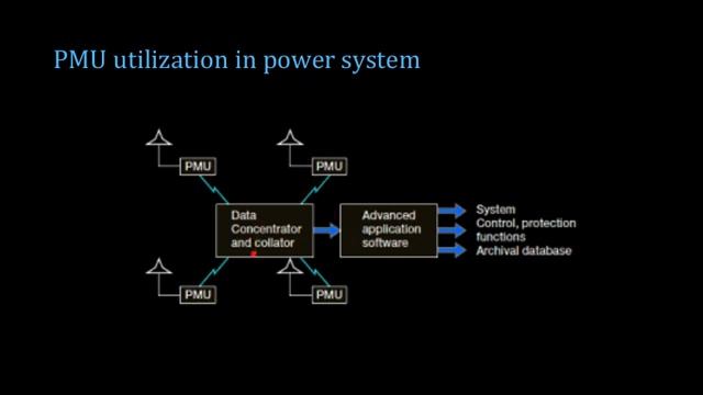 Lecture 44: Phasor Measurement Unit| Virtual Instrumentation systems смотреть онлайн