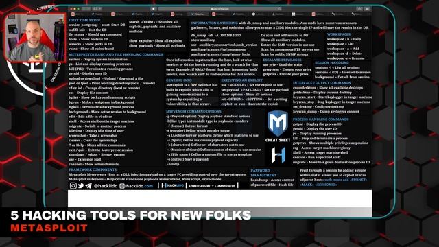 5 Cyber Tools You Must Know | NMAP, Wireshark, Metasploit, Netcat, Hydra смотреть онлайн