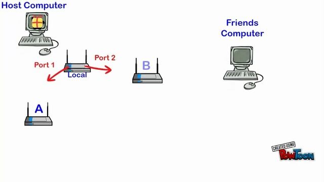 Routing Table Tutorial смотреть онлайн