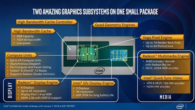 Kaby Lake-G: Intel CPU, AMD GPU, Watch Out Nvidia!!! смотреть онлайн