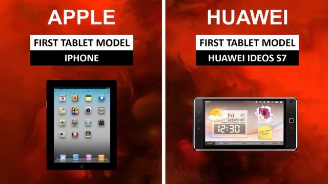 Apple vs Huawei | Company Comparison 2021 смотреть онлайн