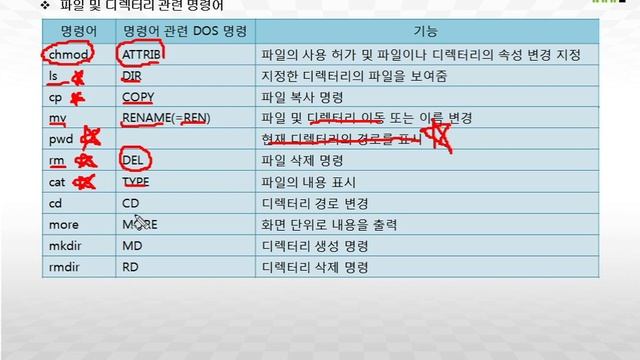 [정보처리기능사 필기]Part 3-5 UNIX смотреть онлайн