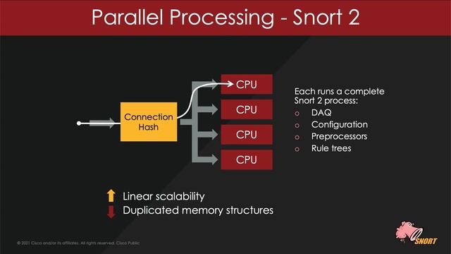 Snort 3 and Me: An introduction and overview to Snort 3 смотреть онлайн