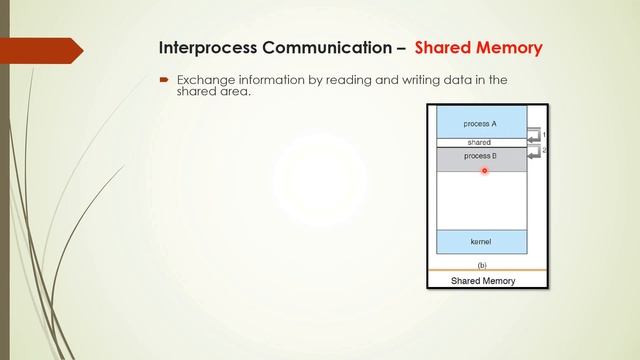 Interprocess Communication - Shared Memory смотреть онлайн