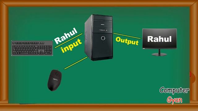 Input and Output Devices | Basic Computer Course | Chapter -3 in Hindi смотреть онлайн