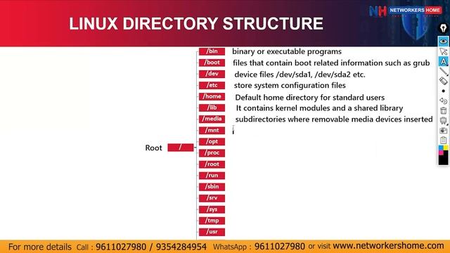 Linux Directory Structure Explained | CEH Day 8 Tutorial | CCIE Training #networkershome смотреть онлайн