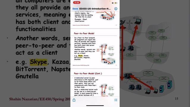 Telecommunications network -Lec 1 - 2 смотреть онлайн