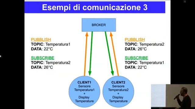 [LINUX DAY 2018] - MQTT: Un protocollo leggero per l'IoT смотреть онлайн