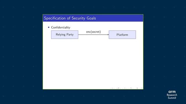Formal Foundations for Intel SGX Data Center Attestation Primitives - Usama Sardar, TU Dresden смотреть онлайн