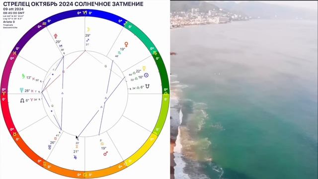 ♐️СТРЕЛЕЦ ОКТЯБРЬ🟡Время борьбы за успех🟡СОЛНЕЧНОЕ ЗАТМЕНИЕ.