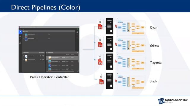 WEBINAR: An introduction to Direct™ смотреть онлайн