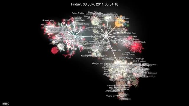 Evolution of Linux (Gource Visualization) смотреть онлайн