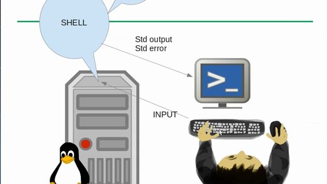 1.RHEL/CENTOS BASH shell 基礎教學 смотреть онлайн