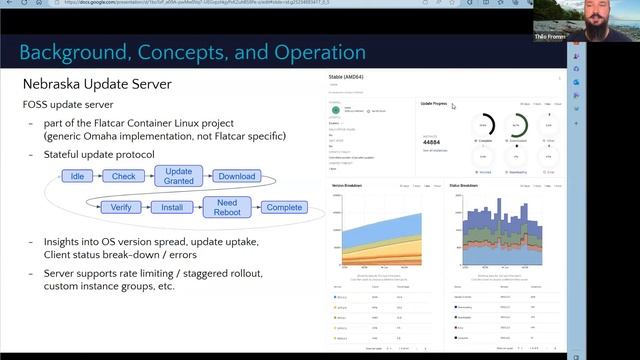 EMEA Meeting - Flatcar Container Linux Presentation, Security Assessments, Triage, and more смотреть онлайн