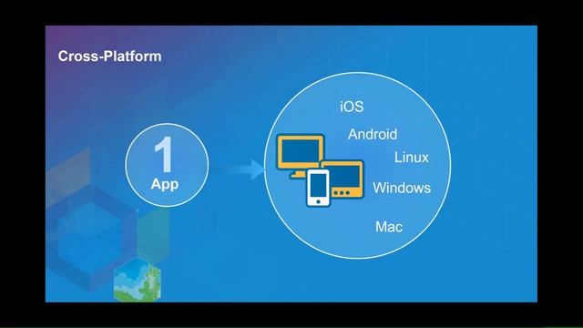 ArcGIS Apps: AppStudio for ArcGIS: Build Apps for All Devices смотреть онлайн