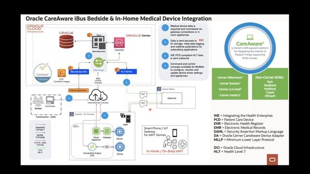 2023 Webinar - Securing IoMT Medical Devices with Java Card Technology (Oracle) смотреть онлайн