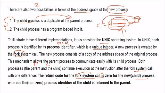 WHAT IS PROCESS CREATION AND TERMINATION UNIX PERSPECTIVE смотреть онлайн