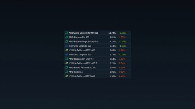 SteamOS and Steam Deck are TAKING OVER Linux Gaming смотреть онлайн