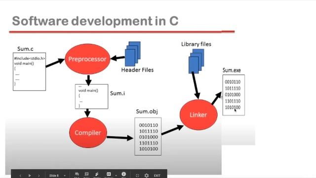 How to create software using C language смотреть онлайн