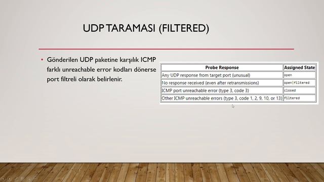 Sıfırdan Nmap Dersleri Kali Linux | Ders-5 (UDP Scan) смотреть онлайн