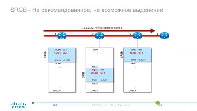 Основы MPLS Segment Routing и SR Traffic Engineering смотреть онлайн