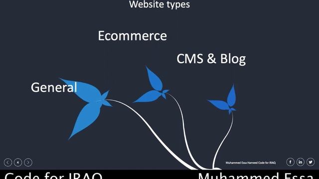 1 Web hosting , Cloud , Dedicated , VPS , Email смотреть онлайн