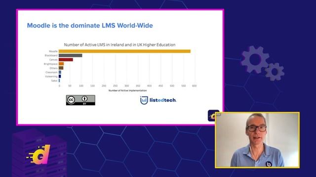 Build a Scalable Virtual Classroom on DigitalOcean смотреть онлайн