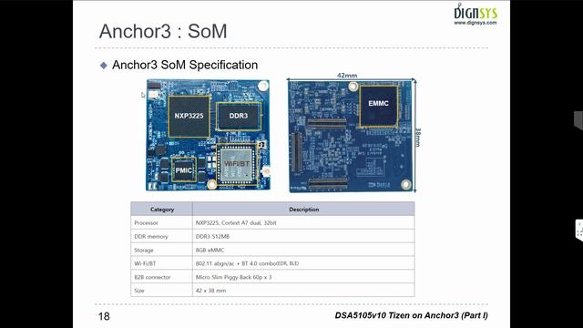 IoT 기기 개발 (TIZEN x ANCHOR3) 1일차/4일차 смотреть онлайн