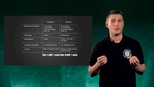 Tout savoir sur les VPS en moins de 4 minutes смотреть онлайн