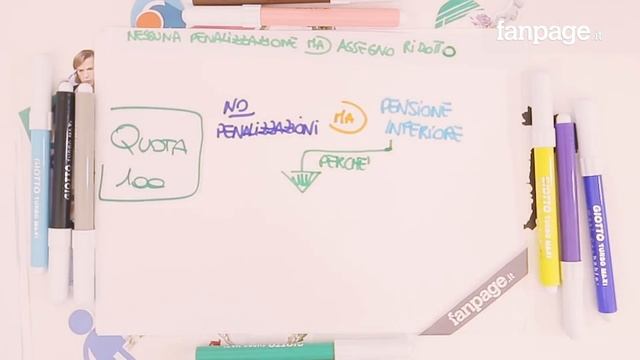 Quota 100 pensioni, spiegata semplice смотреть онлайн